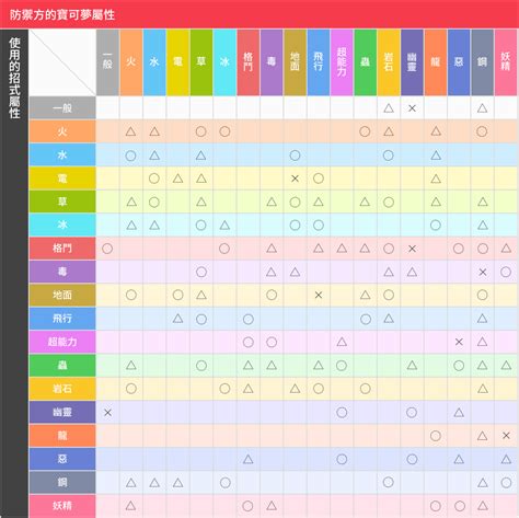 樂 五行屬性|【樂 屬性】樂在五行中，到底該屬火還是木？解析樂字五行屬性。